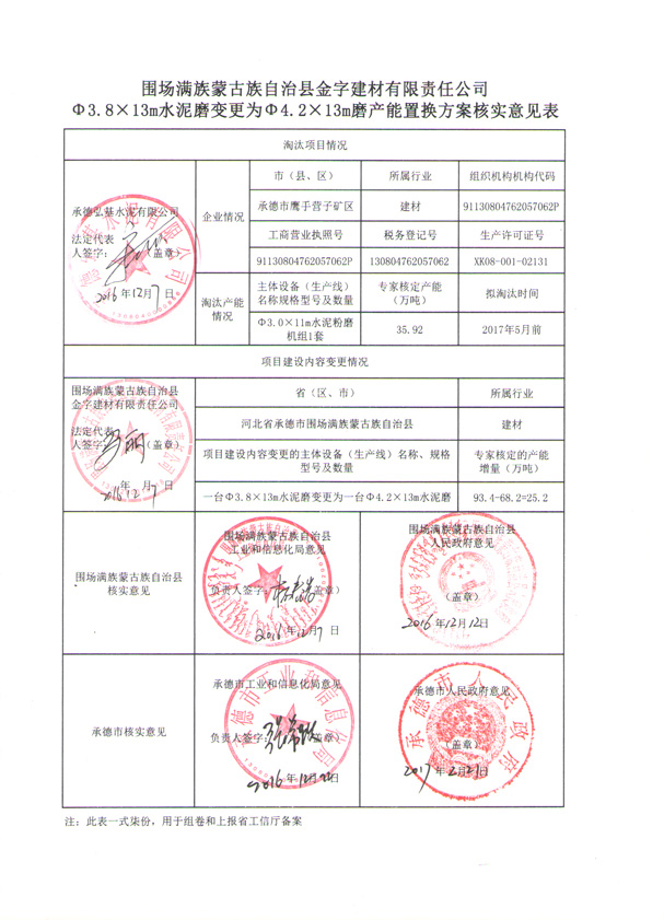 关于围场满族蒙古族自治县金字建材有限责任公司Φ3813m的水泥磨变更