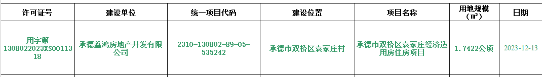 承德市雙橋區袁家莊經濟適用房住房項目